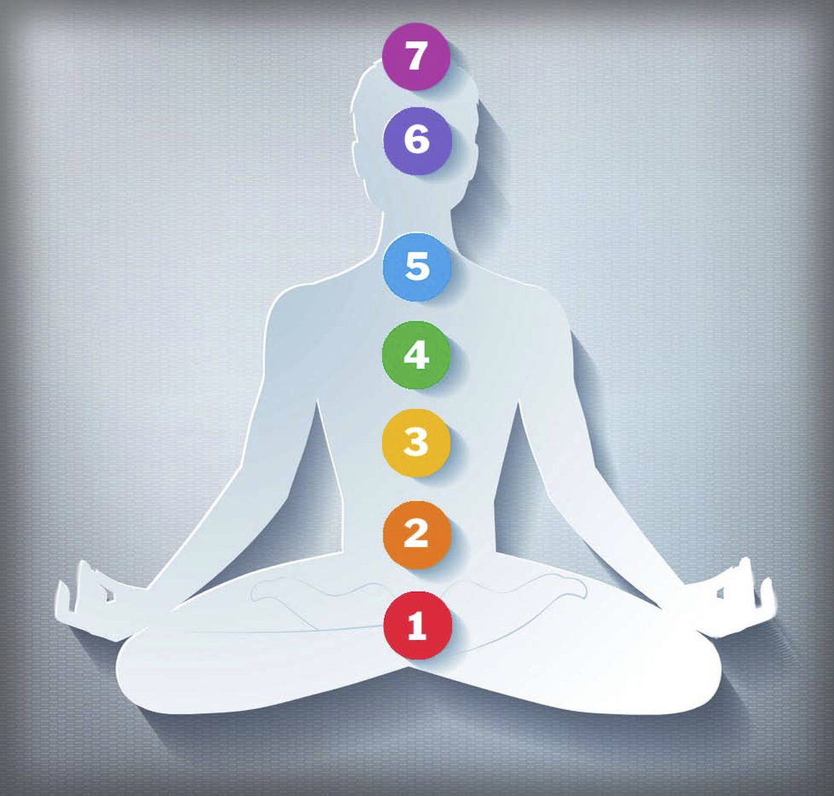 FIRST CHAKRA - INSIGHTS