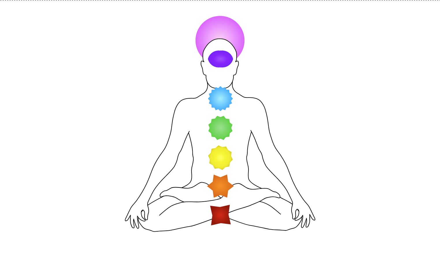 What are Chakras or Energy Centers?